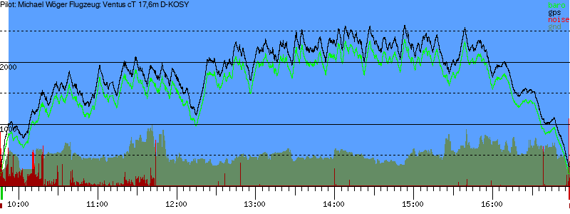 Barometer